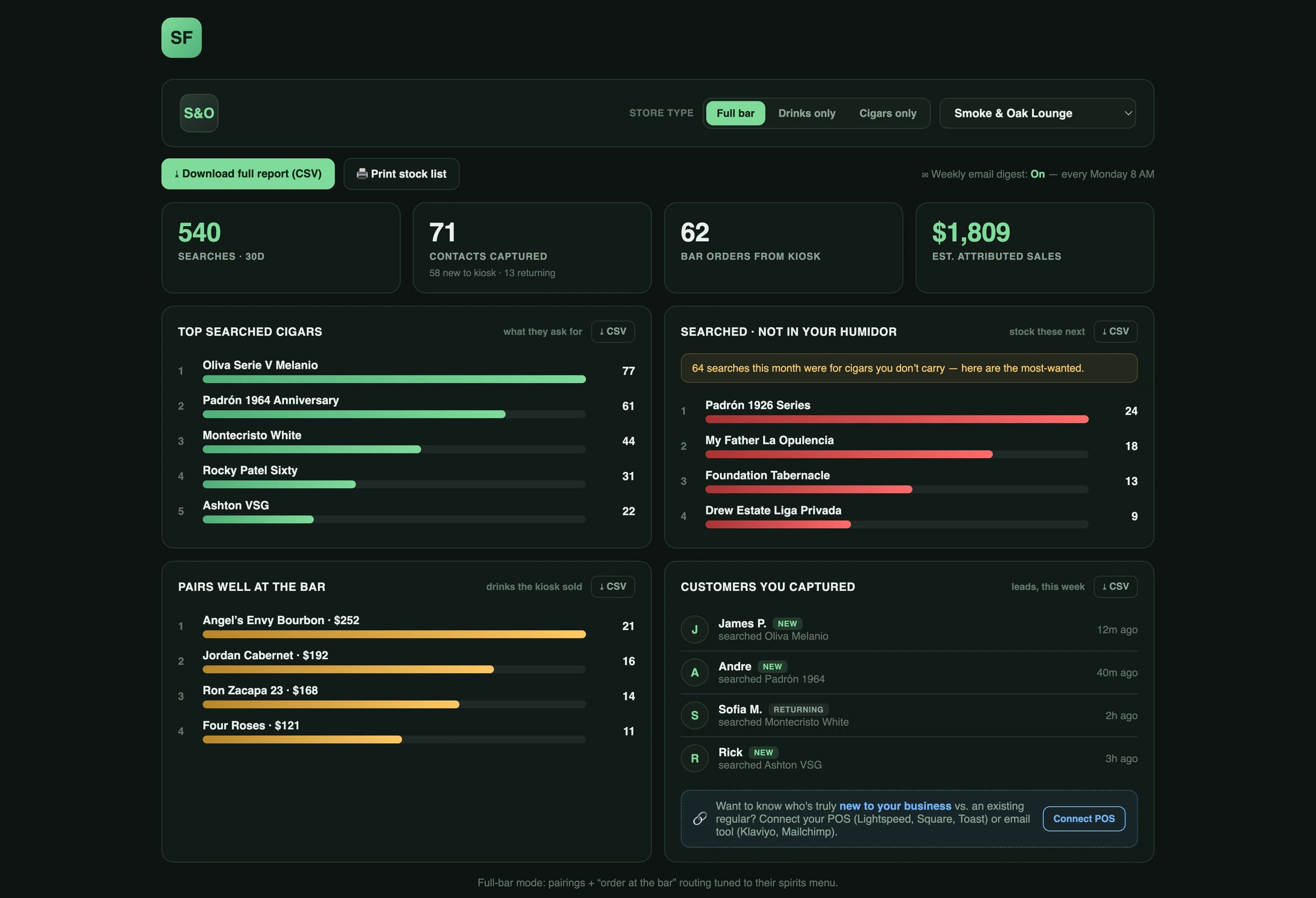 The Stack Finder retailer dashboard: top searched cigars, cigars searched but not stocked, bar revenue and captured customers